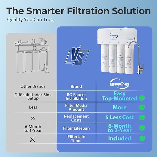 iSpring RO5004F-AK Alkaline Reverse Osmosis Water Filter with UV, 500 GPD, pH+, 2:1 Pure to Drain Tankless Remineralization RO System Under Sink with Boost Pump, Filter Life Monitor, Reduces PFAS, TDS