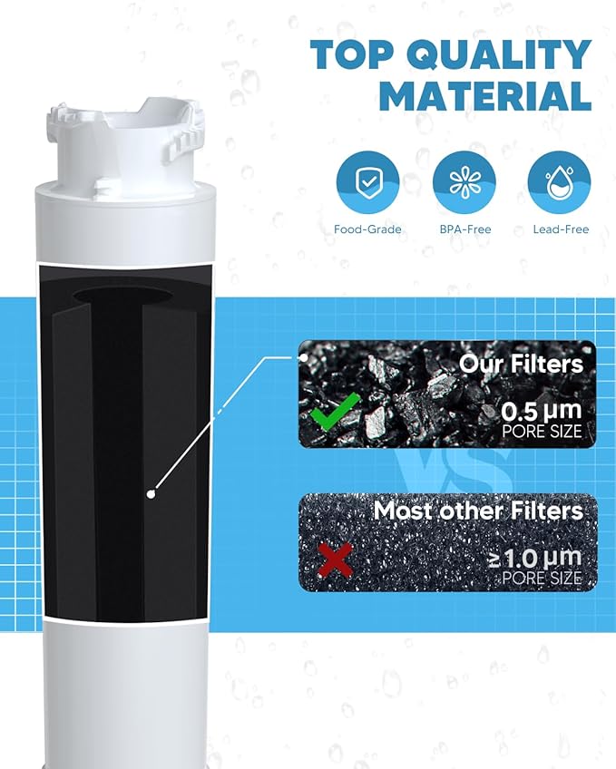 Water Filter Replacement Fit for EPT-WFU01 Frigi-daire, Water Filter Compatible with Frig-idaire EPTW-FU01, EWF02, Pure-Source Ultra II, 2 Filters