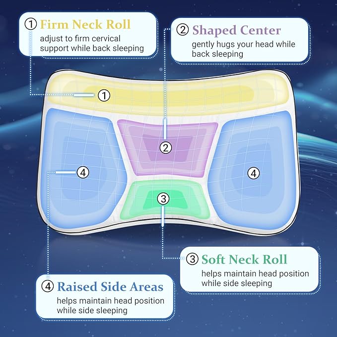 HARBOREST Cervical Neck Pillow - Ergonomic Pillow for Neck, Shoulder, and Back Pain Relief, Memory Foam Pillow Firm/Soft on Each Side for Preference