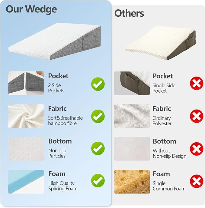 Wedge Pillow for Sleeping, 10 inch Bed Wedge Pillow for Acid Reflux Relief, Sleep Apnea, Snoring, Back Pain Relief, Memory Foam Wedge Pillow for Anti Snoring, Triangle Pillow for Gerd (10 inch)