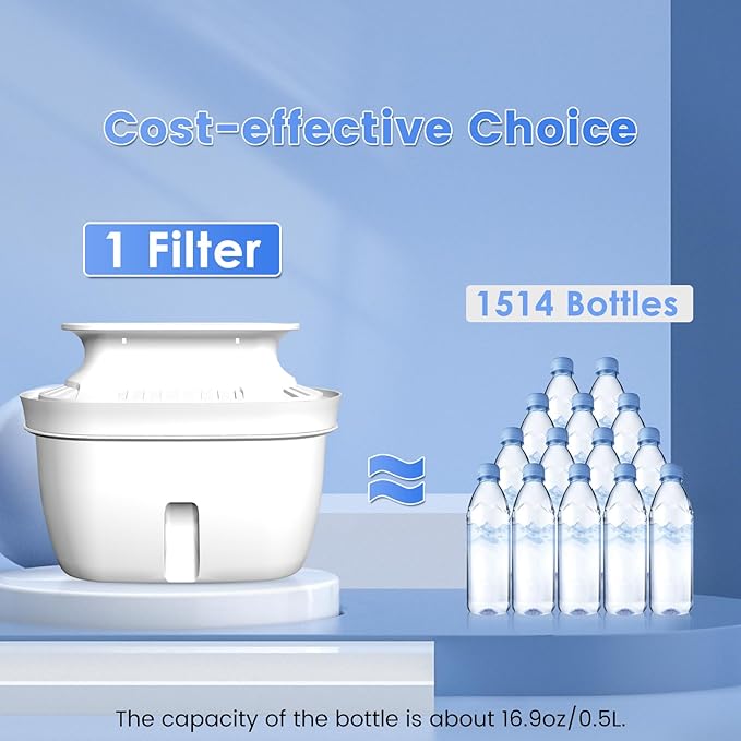 Replacement Filters for All Vortopt Pitcher Water Filter System, Last Up to 3 Months or 200 Gallons (1 Pack)