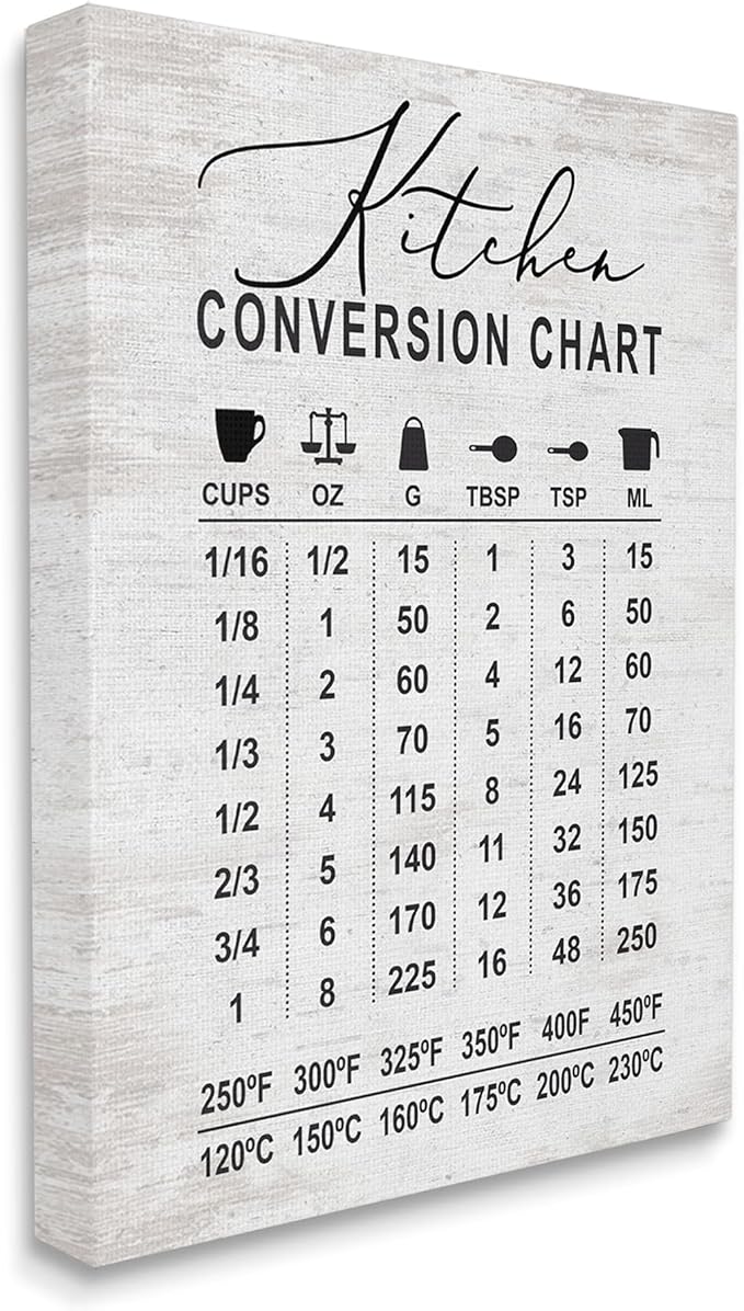 Stupell Industries Kitchen Conversion Chart Farmhouse Metrics to Imperial Units, Designed by Lettered and Lined Canvas Wall Art, 24 x 30, Grey