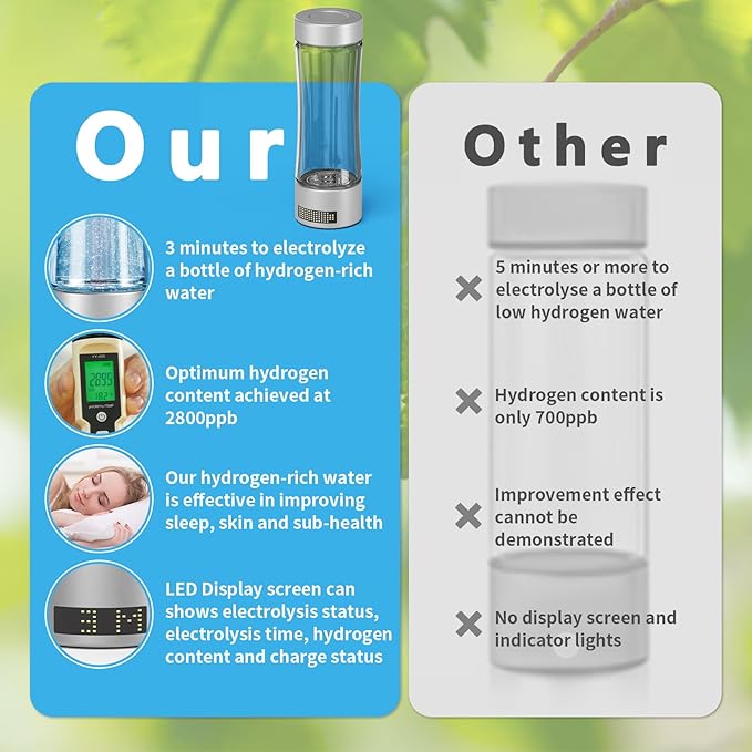 Hydrogen Water Bottle Generator, SPE/PEM Technology Hydrogen-Rich Water Bottle Hydrogen Concentration(+2800ppb), Portable Rechargeable Glass Hydrogen Water Ionizer Machine Gifts for Women&Men