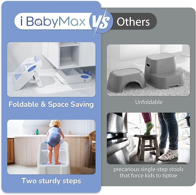 Toddler Step Stool, Easy to Fold Step Stool for Toddlers with Non-Slip Surface & Alphabet Patterns, Lightweight & Cute Kids Step Stool for Potty Training, Bathroom Sink, and Bedroom, Blue