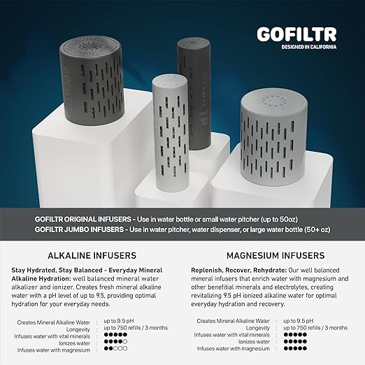 Jumbo Alkaline Water Infuser - 9.5 pH + Electrolytes for Any Large Water Bottles/Pitchers, 300 Gallon / 3 Months, Ionized Mineral Alkaline Water Infuser (1 Pack)