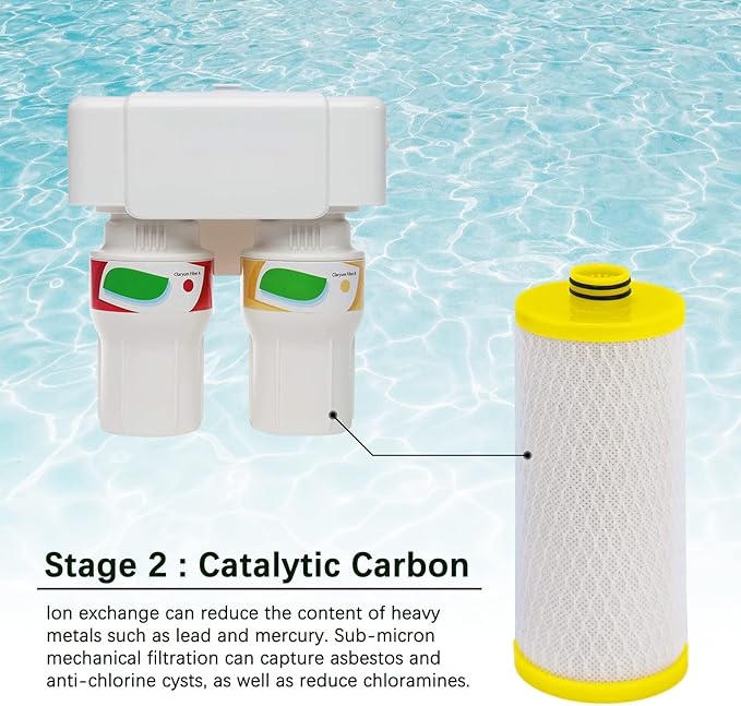 Water Filter For Aq-5200r 2-Stage Under Counter Replacement Filter Cartridges