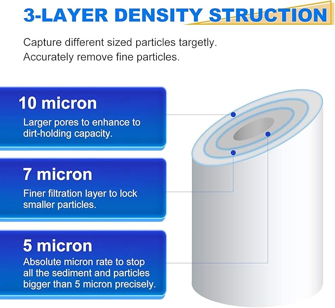 GOLDEN ICEPURE 5 Micron 10" x 2.5" Whole house Sediment Water Filter Replacement for WHKF-GD05, Aqua-Pure AP110, Culligan P5, DuPont WFPFC5002, CFS110, RS14 10 inch RO System Unit 4PACK