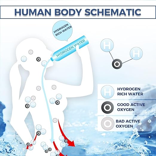 Hydrogen Water Bottle,57OZ/1.5L Large Capacity Portable Hydrogen Water Bottle Generator,Hydrogen Water Generator with SPE/PEM Technology (Color : Gray)