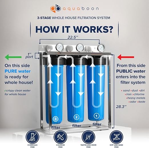 Aquaboon Whole House 3 Stage Water Filter System - 5 Micron Iron&Manganese, Activated Carbon, Sediment Filters for Well Water - 20x4.5 Water Filter Housing w/Wrench, Frame & Pressure Gauge & Release