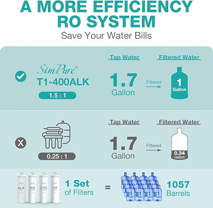 SimPure T1-400ALK 6-Month Replacement Filter Cartridge Pack Set for T1-400ALK Tankless Reverse Osmosis Water Filter System (1*PP Filter+1*CTO Filter+1*ALK Filter)