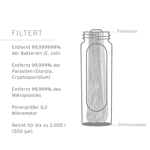 LifeStraw Peak Series - Collapsible Squeeze Bottle Water Filter System – 650ml for Trail Running, Through Hiking, Travel, Cycling, and Fishing; BPA-Free; Mountain Blue