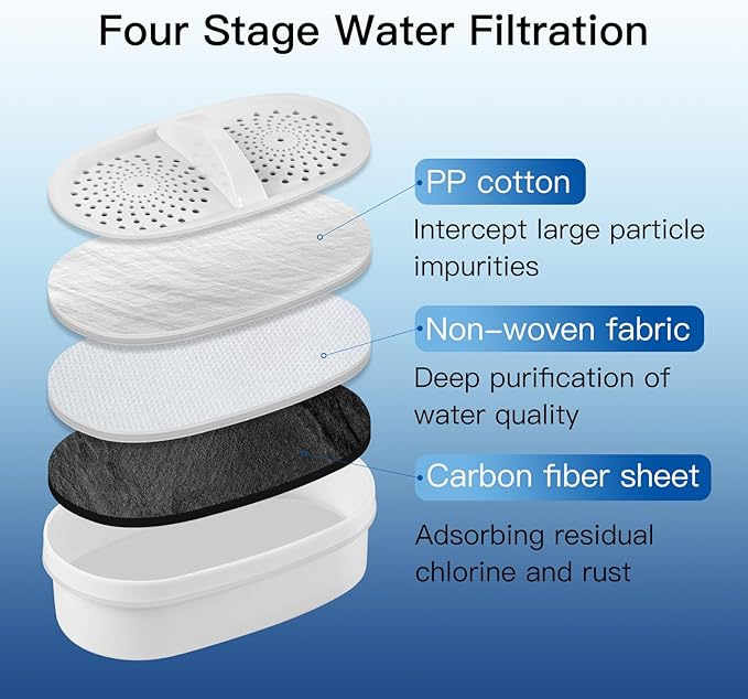 WD-PF-01A Plus NSF Certified Replacement Filters for All Waterdrop® Pitcher Filtration System, Reduces PFAS, PFOA/PFOS, Chlorine, Last Up to 3 Months or 200 Gallons, 2 Pack