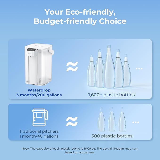 Waterdrop Chloramine Reduction Electric Water Filter Pitcher, Dispenser, 200-Gallon Long-Life Filtered Water Pitchers, NSF/ANSI 42, Reduce Chloramine, Lead, PFAS, 15-Cup, White, with 1 Filter