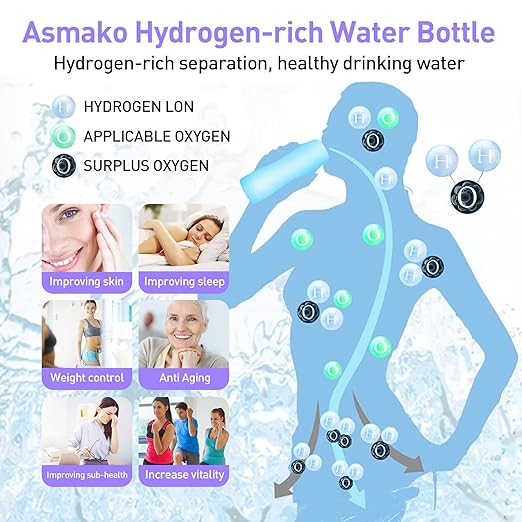 Hydrogen Water Bottle 57OZ/1.7L Large Hydrogen Water Generator Capacity Portable Hydrogen Water Bottle with SPE/PEM Technology, 6Min Electrolysis, Suitable for Outdoor Sports, Travel, Office