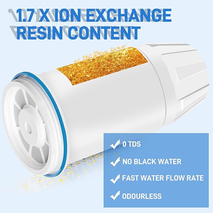 Water Filter Replacement for Zero Water Pitcher and Dispenser -0 TDS Easy Reduce Lead, Chromium, PFOA/PFOS in ZR-001 ZR-017 ZR-004 ZP-006 ZD-013 ZS-008 (Pack of 2)
