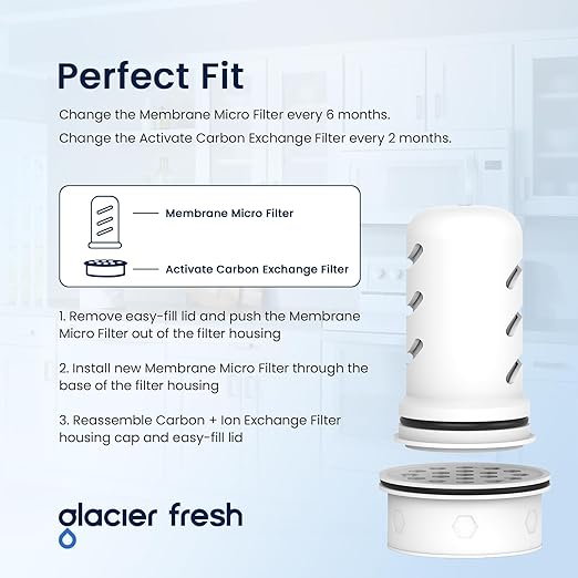 GLACIER FRESH Water Pitcher Filter Replacement for LS Home Dispenser and Pitcher Systems, Reduces Chlorine Taste and Odor, 1 Membrane Micro Filter and 1 Activated Carbon + Ion Exchange Filter