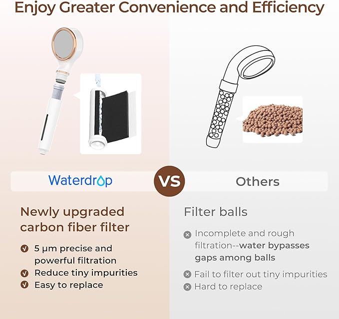Waterdrop SF02-SR Filtered Shower Head with Handheld, High Pressure & Vitamin C for Healthier Hair & Skin, Softener Water, Reduce Chlorine, Reduce Hair Shedding, Soothe Dry Skin, Rose