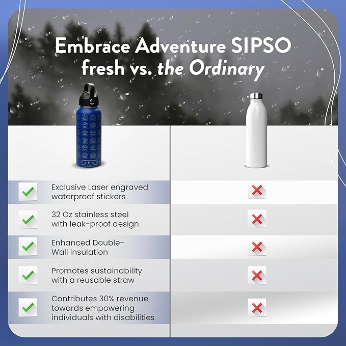 National Parks water bottle with Stickers: Unique 32 oz bottle | Double wall Stainless Steel water bottle | Leak Proof- laser Engraved water Bottle with National Park stickers (Blue)