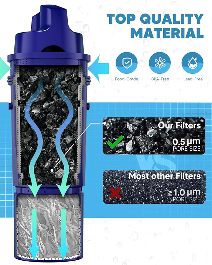 BOGDA Water Filter Replacement Fit for PU-R PPF951K CRF-950Z, PPF900Z, PPF951K, PPT700W, CR-1100C, CR1100CV, DS-1800Z, PPT711W, PPT711B, PPT111W, 4 Pack