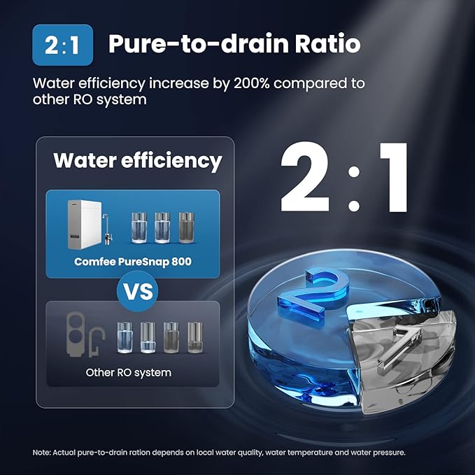 COMFEE' Reverse Osmosis System, 800 GPD, 2:1 Pure to Drain, Tankless RO System, Under Sink Water Filter System, Smart LED Faucet, TDS Reduction, Automatic Flushing, USA Tech Support