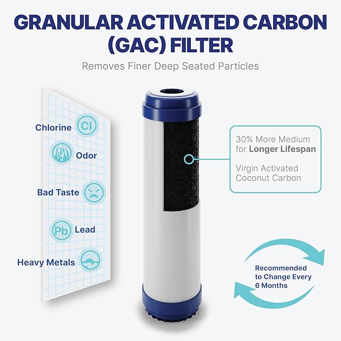 NU Aqua Reverse Osmosis Water Filter System Replacement Set - 6 Stage 1 Year Alkaline Under Sink Kit - Membrane, Sediment, Carbon Filters, Parts & Fittings - Universal RO Filtration Cartridge Pack