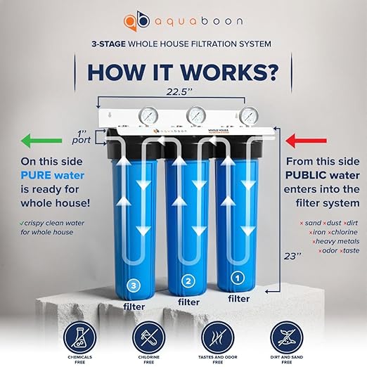 Aquaboon Whole House Water Filter System for Well Water - w/ 5 Micron Water Filter 20"x4.5" Sediment, Anti-Scale, CTO Filters - White Coated Bracket, Wrench & Pressure Gauge & Release Button (1" Port)