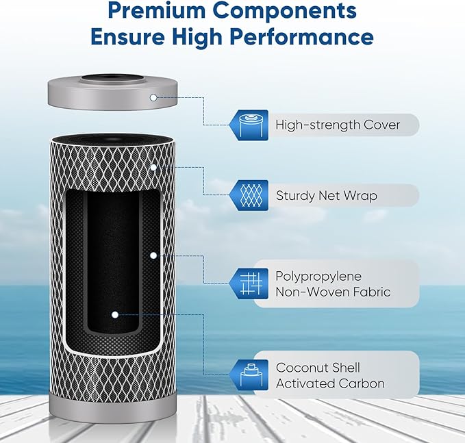 PUREPLUS 5 Micron 10" x 4.5" Whole House Lead Removal Water Filter, Enhanced Coconut Shell Activated Carbon Water Filter, Replacement Cartridge, CTO10BB-CQB, 3 PACK