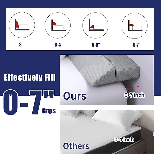 HOMBYS Wedge Pillow Headboard for Bed Gap,Foldable Bed Wedge Gap Filler Queen Size,Matterss Gap Filler,Multi Functional Bed Crack Pillow, Fill The Gap (0-7") Between Your Headboard and Mattress