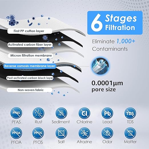 Waterdrop WD-D6RF Filter, Replacement for WD-D6-B Tankless Reverse Osmosis System, 1-Year Lifetime, Reduce PFAS