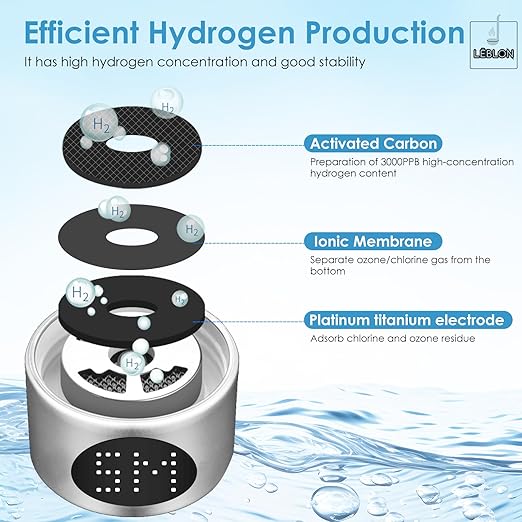 LEBLON™ High-Concentration Hydrogen Water Bottle with Skin Moisturizing Spray and Inhaler, by U.S. PEM SPE Technology, Featuring 5 MIN LED Display and 2000ppb Hydrogen Water Generator Concentration