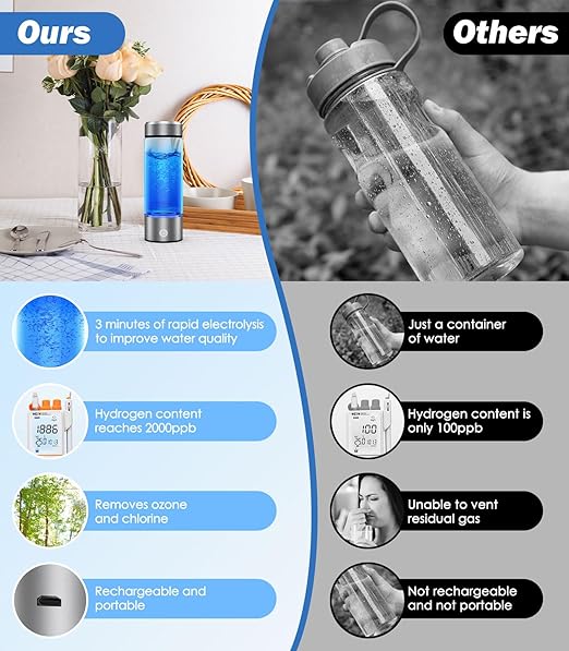 Hydrogen Water Bottle, Type-C Rechargeable Hydrogen Water Bottle Generator 3Min Quick Electrolysis, Portable Health Hydrogen Water Machine for Home Office Travel and Daily Drinking, SilverGray