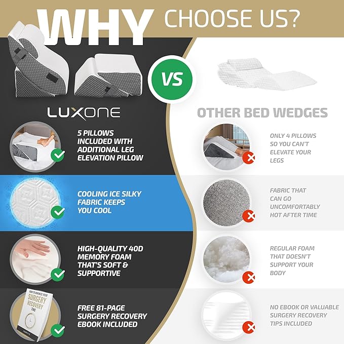 Orthopedic Bed Wedge Pillow Set w/Leg Elevation Pillow - Perfect Adjustable Memory Foam Pillows for After Surgery Recovery, Back Support, Pain Relief & Sleeping (5 pcs Grey with Cooling Fabric)
