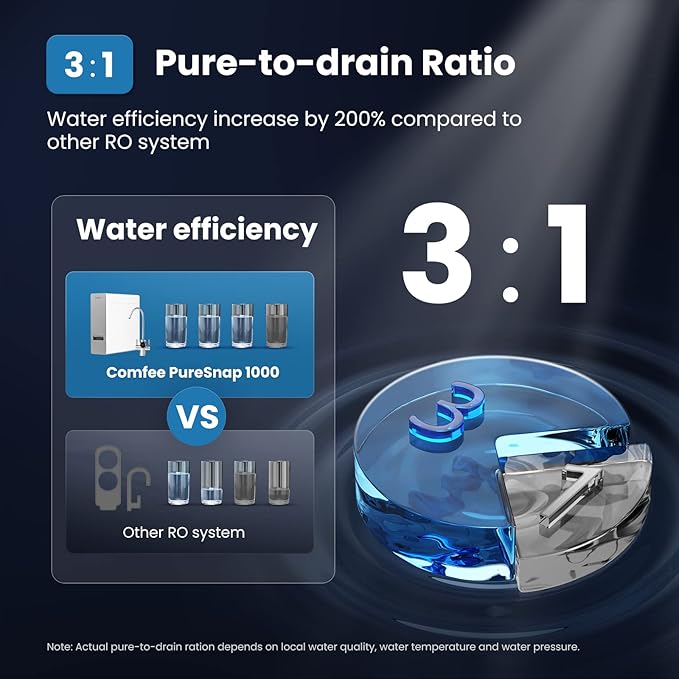 COMFEE' Reverse Osmosis System, 1000 GPD, 3:1 Pure to Drain, Tankless RO System, Under Sink Water Filter System, Smart LED Faucet, TDS Reduction, Automatic Flushing, USA Tech Support