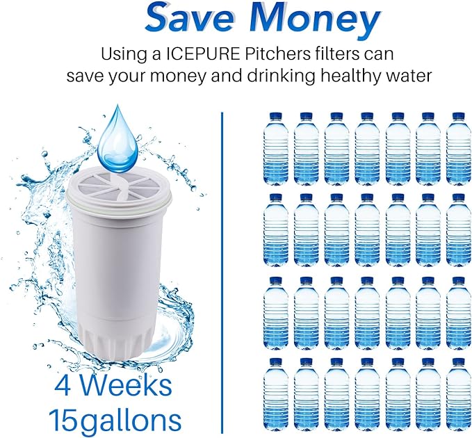 ICEPURE NSF53 6-Stage Pitcher Water Filter Replacement for Zero Pitchers ZR-017, ZR-001, ZR-003, ZR-004, ZR-006, ZR-008, ZR-012, ZR-600,0-TDS 4PACK