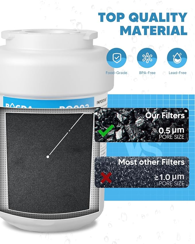 Water Filter Replacement Fit for G-E M-WF Smart-Water MWFP MWFA, GWF, HDX FMG-1, WFC1201, RWF1060, 197D6321P006 Fit for Ken-more 9991, GSE25GSHECSS, WD-F13, PC75009 (1 Filters)