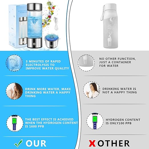 Hydrogen Water Bottle Generator (420ml 3-Minute) Quick Electrolysis, SPE/PEM Technology, Portable USB Charging Ideal for Home, Travel, Exercise, and Gifting (Silver)