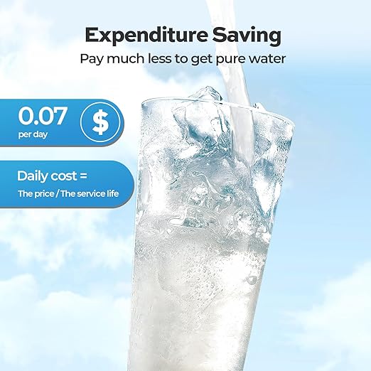 RO Filter, Replacement for TECASA Under Sink Tankless Reverse Osmosis System, 2-year Lifetime