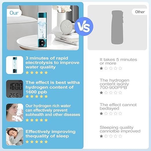 Hydrogen Water Bottle. Generates Real 3000ppb Pure Hydrogen Rich Concentration, Food Grade Body Tumbler; SPE/pem Technology. Dupont Membrane, Purification Vent, OLED Display.