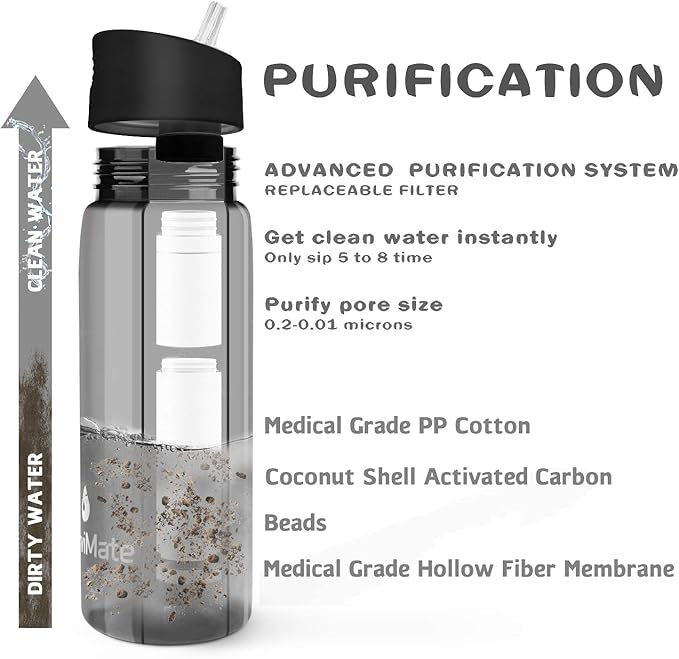 SurviMate 0.01μm Ultra-Filtration Filtered Water Bottle, Portable Water Filter Bottle with 4-Stage Filtration for Survival, Camping, Hiking, Backpacking, Drinking, Emergency