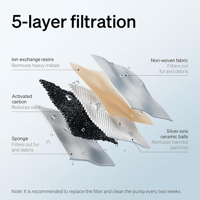 PETLIBRO Replacement Filters for Capsule Dog Fountain PLWF008, 4 Month Set of Filters for Dog Water Dispensers, 8 Count Pack, White