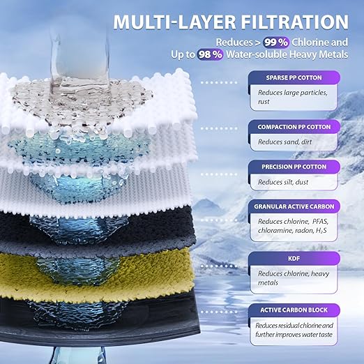 iSpring Heavy Metals Whole House Water Filter System, Reduces Lead, Chloramine, PFAS, Chlorine, Sediments, 3-Stage Whole House Water Filtration System, 3/4" Inlet/Outlet, Model: WCB32C-KS