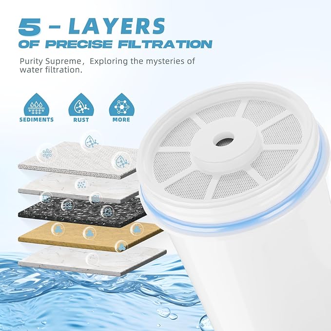 Water Filter Replacement Fit for Zero-Water Pitcher and Dispenser 5-Stage Filter System Compatible with Zero-Water Filter ZR-001 ZR-017 ZR-004 ZP-006 ZD-013 ZS-008, Reduce Lead, Chromium, Etc. 2 Pack