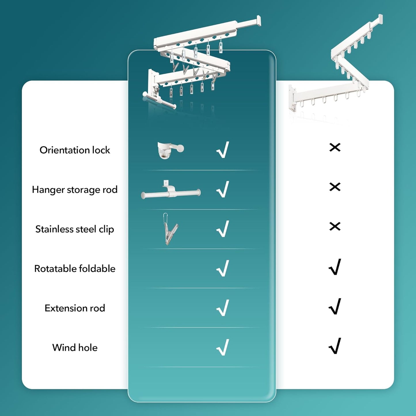 Wall Mounted Clothes Hanger,Clothes Drying Rack,Laundry Rack Wall Mount,Drying Rack Clothing,Clothes Rack Retractable,Collapsible(Tri-Fold), with Windproof Holes & Clips,White Color