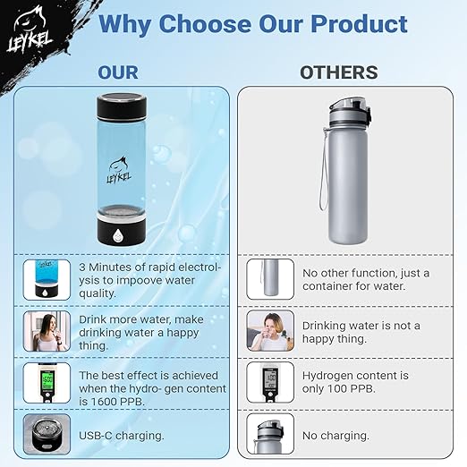 Hydrogen Water Bottle 2024, Leykel Brand, Portable Hydrogen Water Bottle Generator, Water ionizer, Improves Water in 3 Minutes, for Travel, Office, Home, Exercise, Daily Drinking, Health and Gift.