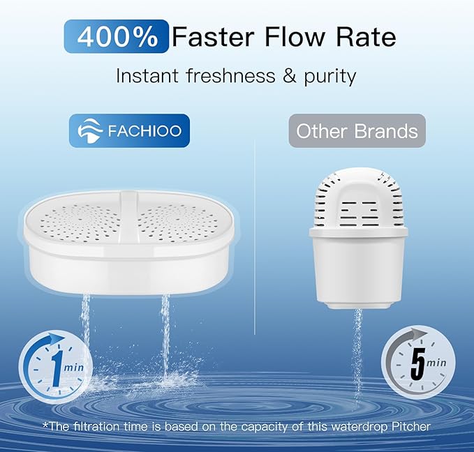 Replacement Filters for All Waterdrop® Pitcher Filtration System, Fits Waterdrop® WD-PF-01A Plus, Reduces PFAS, PFOA/PFOS, Chlorine, Last Up to 3 Months or 200 Gallons (Pack of 3)