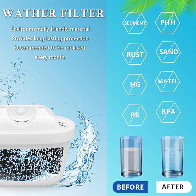 Replacement Filter for Pitcher,Compatible with 1001122/105731 Maxtra Mavea Pitcher Cartridges,Except for the Classic Type,Pack of 6.