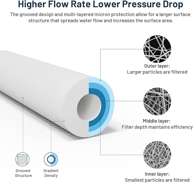 Whole House Water Filter Cartridge Replacement for Well Water, 5 Micron Water Filter 10 x 2.5 Grooved Sediment Water Filter Compatible with AP110, WHKF-GD05, RS14, CFS110, P5, WFPFC5002-6 Pack