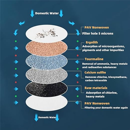 3-Pack, Faucet Filter PVA Non-Woven Fabric, Lasts 2-3 Years (PVA Non-Woven Fabric)