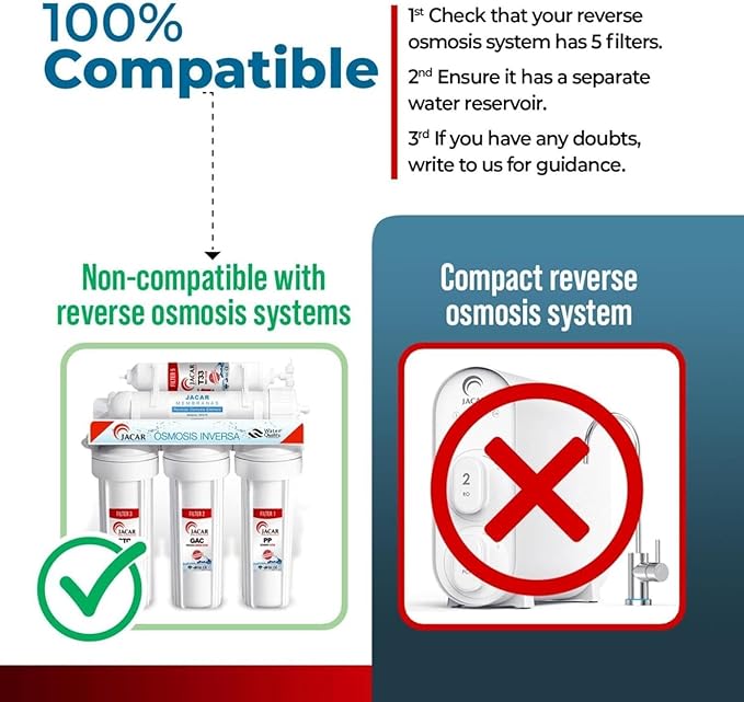 Compatible APEC Stage Reverse Osmosis Remplacement Pre-Filter Set for APEC Essence & Ultimate RO Water Filter, RO-45, ROES-50, ROES-75, ROES-PH75, RO-90, RO-PH90, RO-Hi, RO-PERM