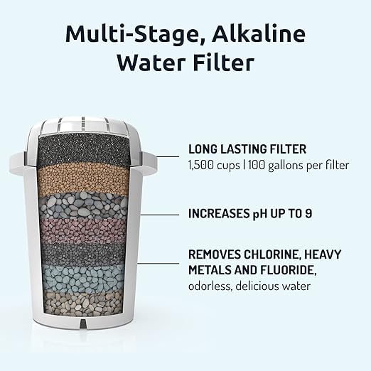 pH Restore Alkaline Water Pitcher - Long Lasting Water Filter Pitcher with Multi-Stage Filtration System - Water Jug for High pH, Pure Drinking Water - 3.5 L / 118 Oz - Black